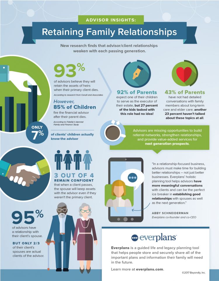 research about family relationships